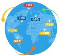 <b>华宇代理探路陶瓷行业网络营销新渠道 电子商务</b>