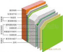 <b>华宇外墙外保温瓷砖饰面优缺点分析</b>